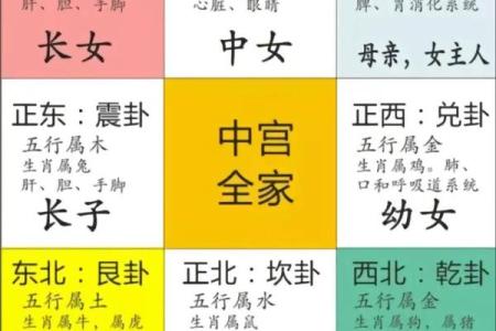 风水好的房子的朝向