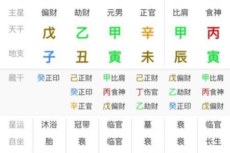阴历八字