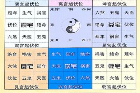 八卦风水_易经应该怎么自学