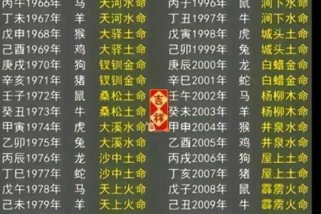 金命和金命姻缘相配吗 金命人的八字婚配口诀