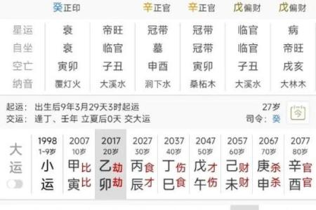 如何看人的八字婚姻