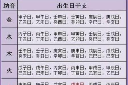 算命里缺什么五行属性