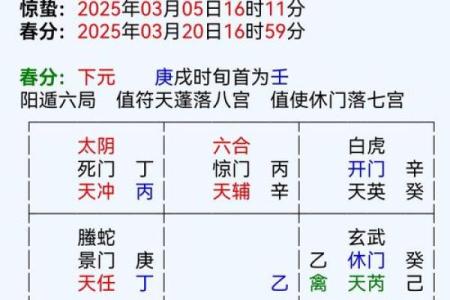 五鼠遁口诀，八字排盘常用手法