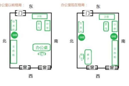 大吉大利的办公室风水五大原则！