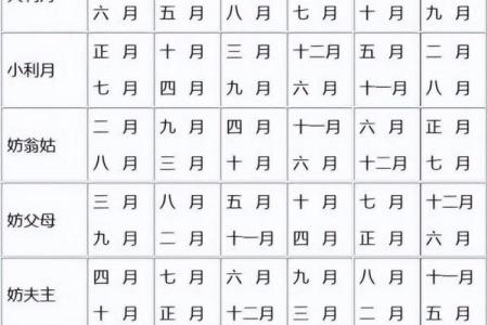 生辰八字表达什么意思