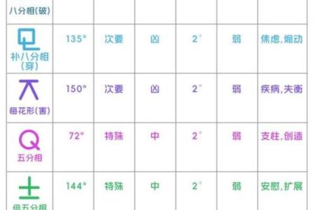 星盘接纳互溶详细表  星盘里什么叫互溶接纳