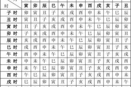 八字命理分析步骤（2）