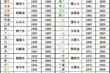 怎样知道自己的八字