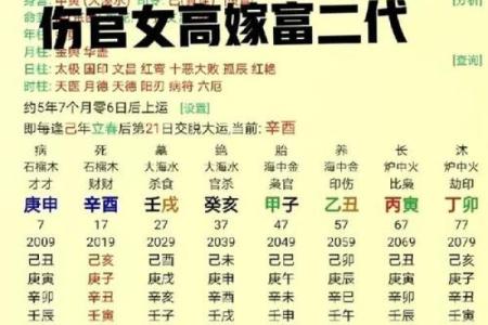 八字格局伤官格是什么意思