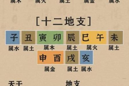 从八字看财运有利不利信息