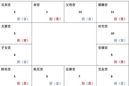 紫微斗数诸星落诸宫之：太阳星福德宫详解