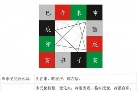 八字命理之干支同体算命秘诀