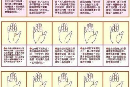 手相算命，对着内容看你的手相
