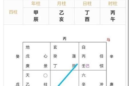 紫薇斗数空亡化解