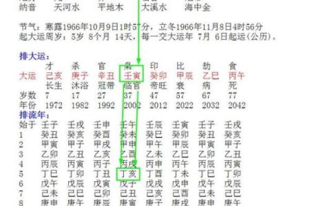 【硬碰硬八字解析】-八字命理分析，硬碰硬寓意，八字算命知识！