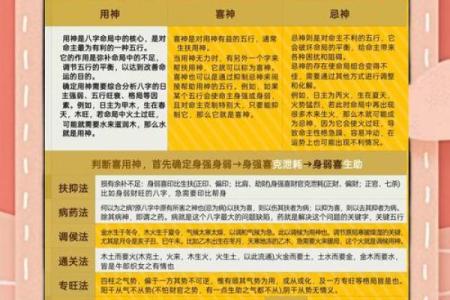 四柱八字喜用神免费查