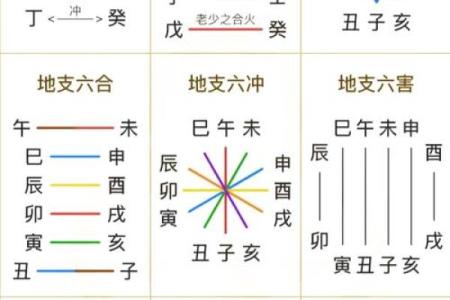 八字子时