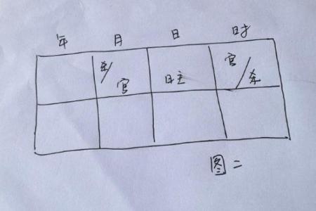 女命八字无官杀有可能也会早婚吗
