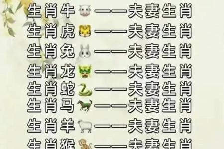 生肖配对姻缘上吉 生肖配对姻缘测试打分？