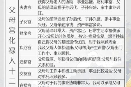 紫微斗数之父母宫与诸星，贪狼星在父母宫是什么意思？