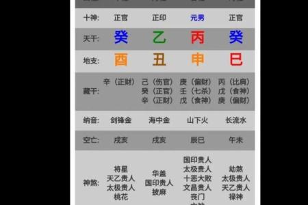 八字身弱看婚姻