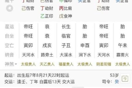 八字中什么时候显示买房男命 化泄日主