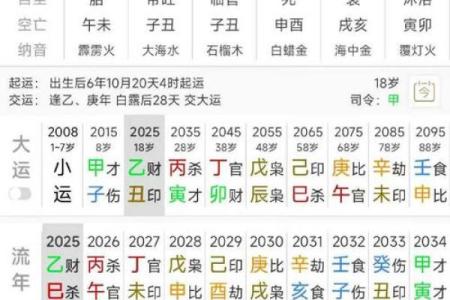 八字弱格