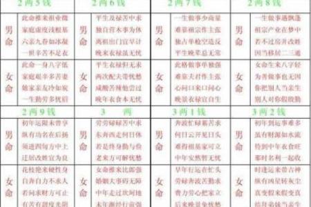 男命称骨算命的白话解释