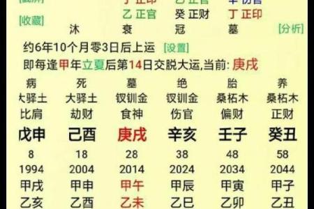 八字算命运势测试