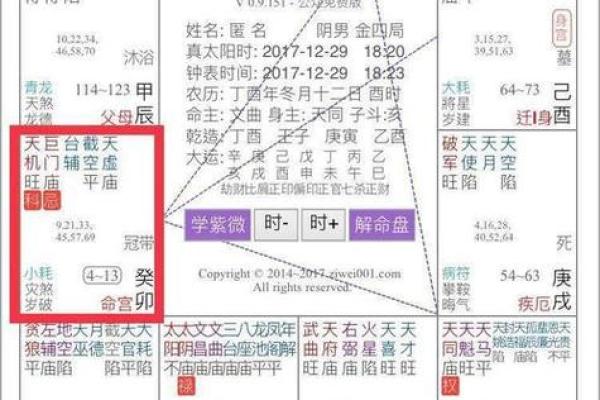 《紫微斗数》：通过命盘宫位来断事业上合伙
