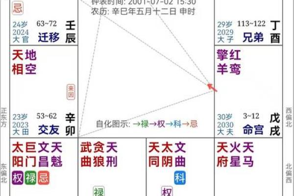 算命流年运程如何看财运