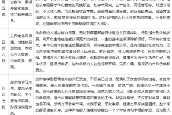算命非常准的法术叫什么