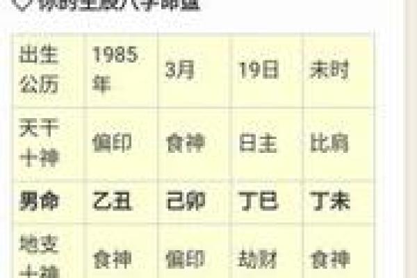 出生日期看缘分 这几个八字特征的男女能够携手到老