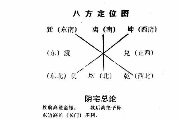 怎么看阴宅风水的好坏