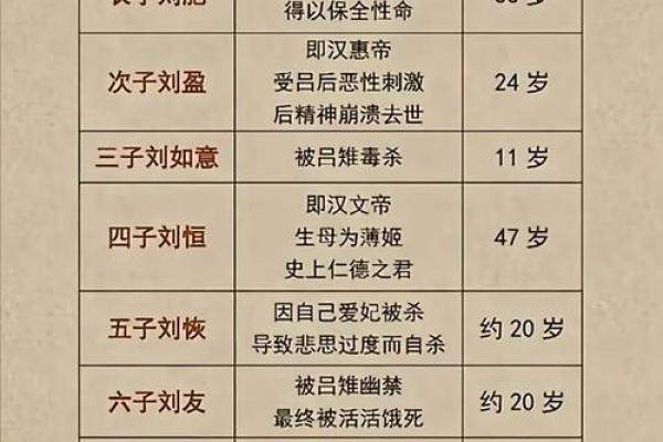 汉武帝生辰八字,刘邦生辰八字