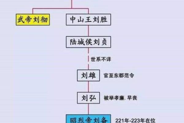 汉武帝生辰八字,刘邦生辰八字