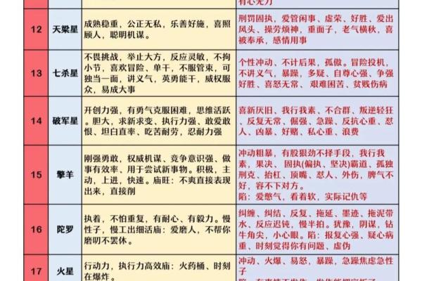 漫谈紫微斗数 紫微斗数介绍？