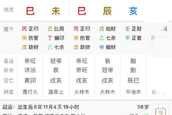 论八字：寅月甲日加时辰