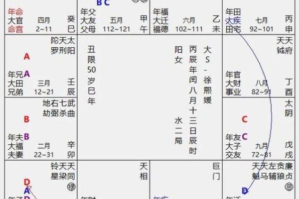 紫薇斗数地盘时辰