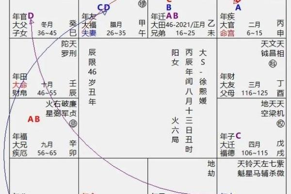 紫薇斗数地盘时辰