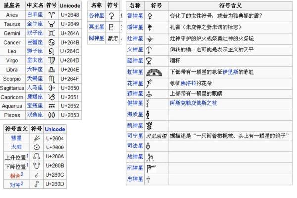 星盘行星符号对照表 行星符号以及含义
