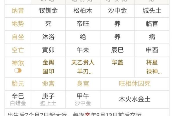 八字算命如何定立春