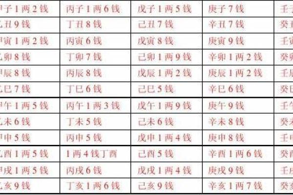 陕西延安摸骨算命