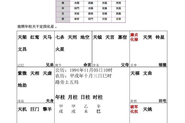 紫微斗数的四化原理 紫微斗数全书四化表？
