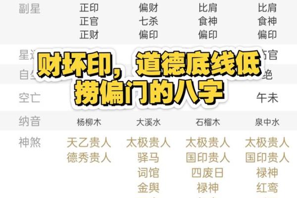 财制印的富贵层次  财来坏印的八字格局