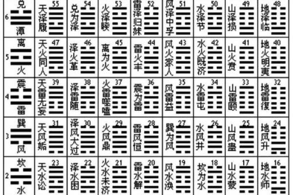 周易81吉凶测试