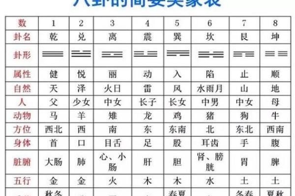 周易81吉凶测试