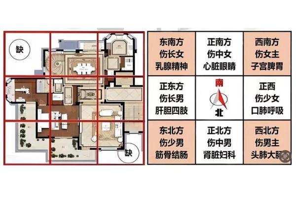 风水房子缺角会带来什么