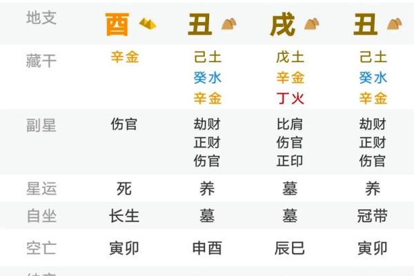 八字命局性格杂谈