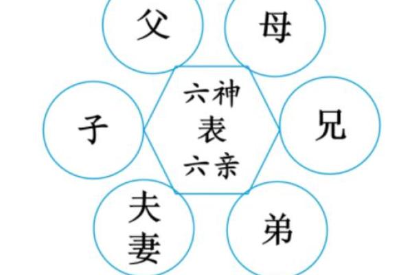 八字看母寿